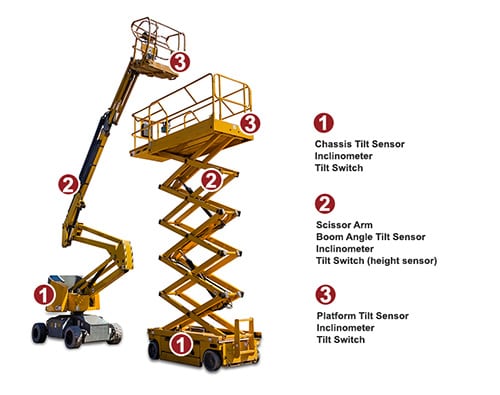 Workplace Safety on Work Platforms