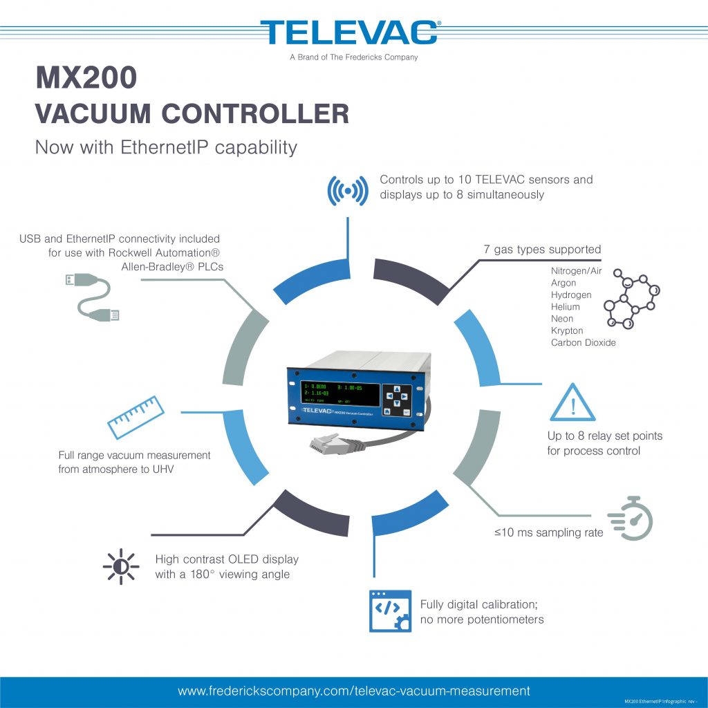 MX200 EthernetIP Vacuum Controller Infographic MX200 EthernetIP Vacuum Controller Infographic