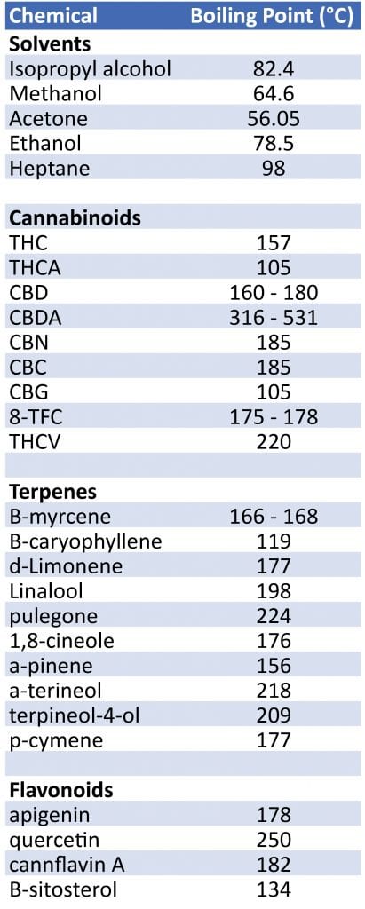 medidores de vacío de destilación al vacío