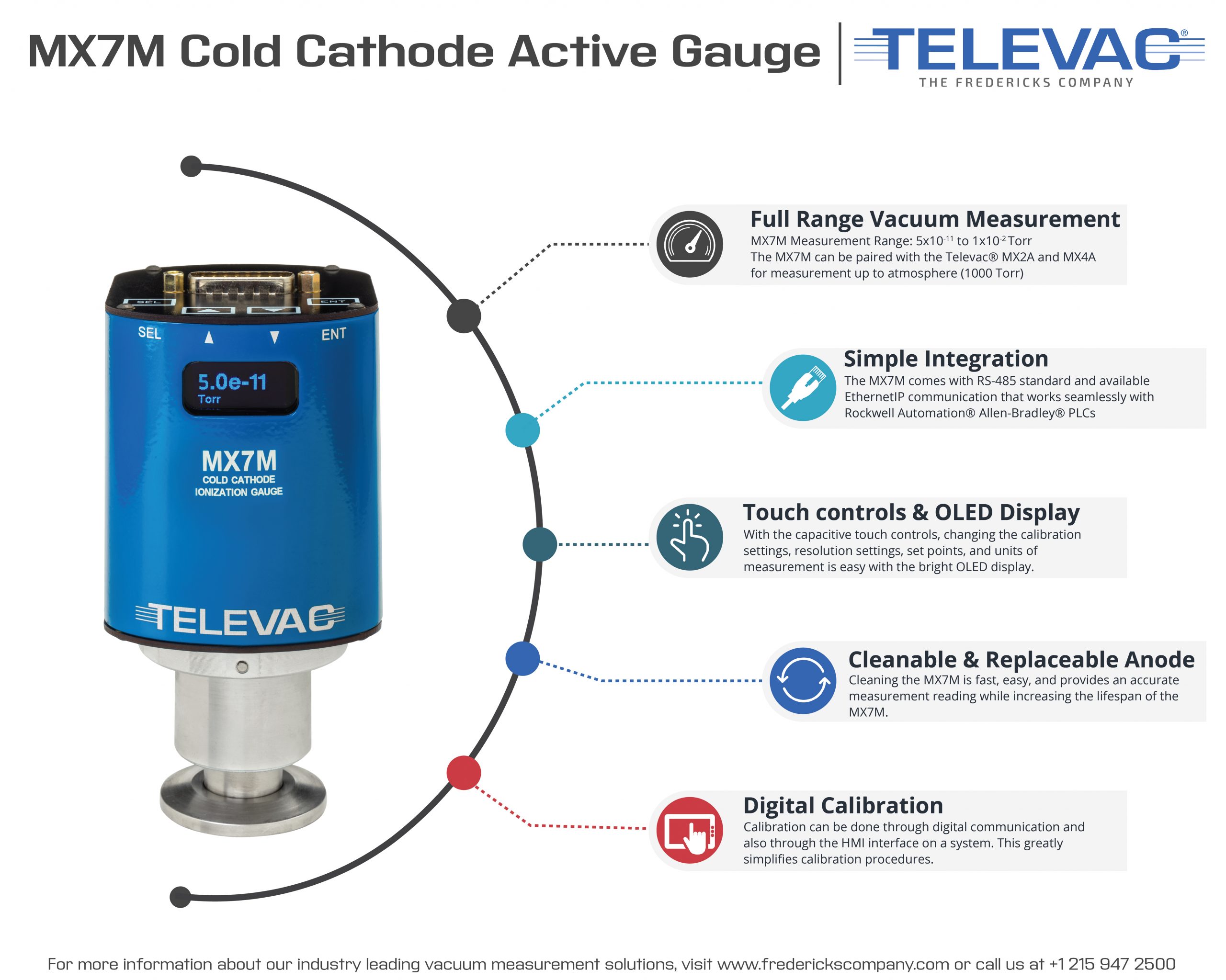 Features and benefits infographic for the Televac®️ MX7M Cold Cathode Active Vacuum Gauge.
