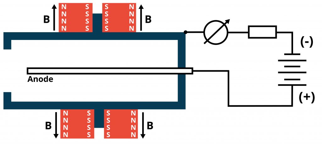 Schematic of the Televac®️ Double Inverted Magnetron Cold Cathode Vacuum Gauges