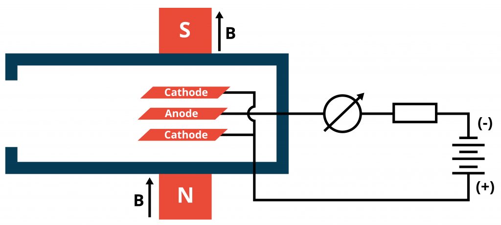 Schematic of the Televac®️ 7B Penning Cold Cathode Vacuum Gauge