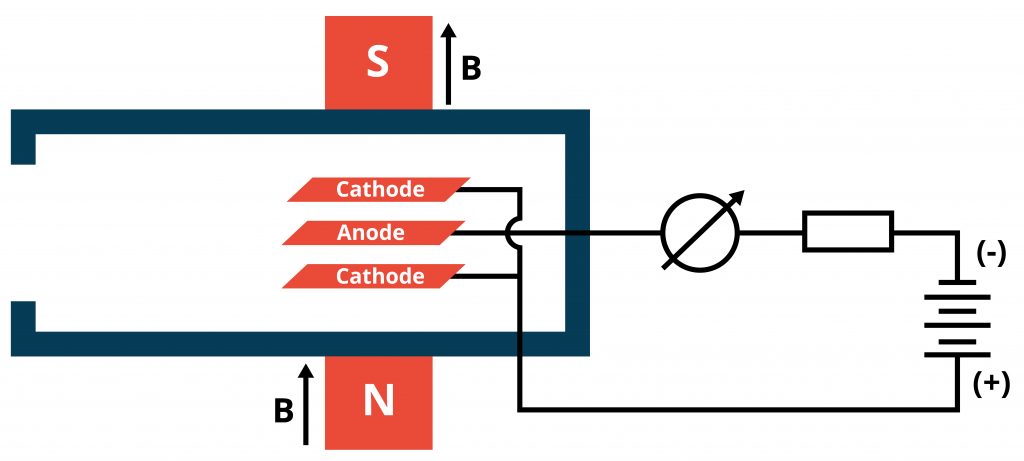 Penning Cold Cathode Schematic Schematic of the Televac®️ 7B Penning Cold Cathode Vacuum Gauge