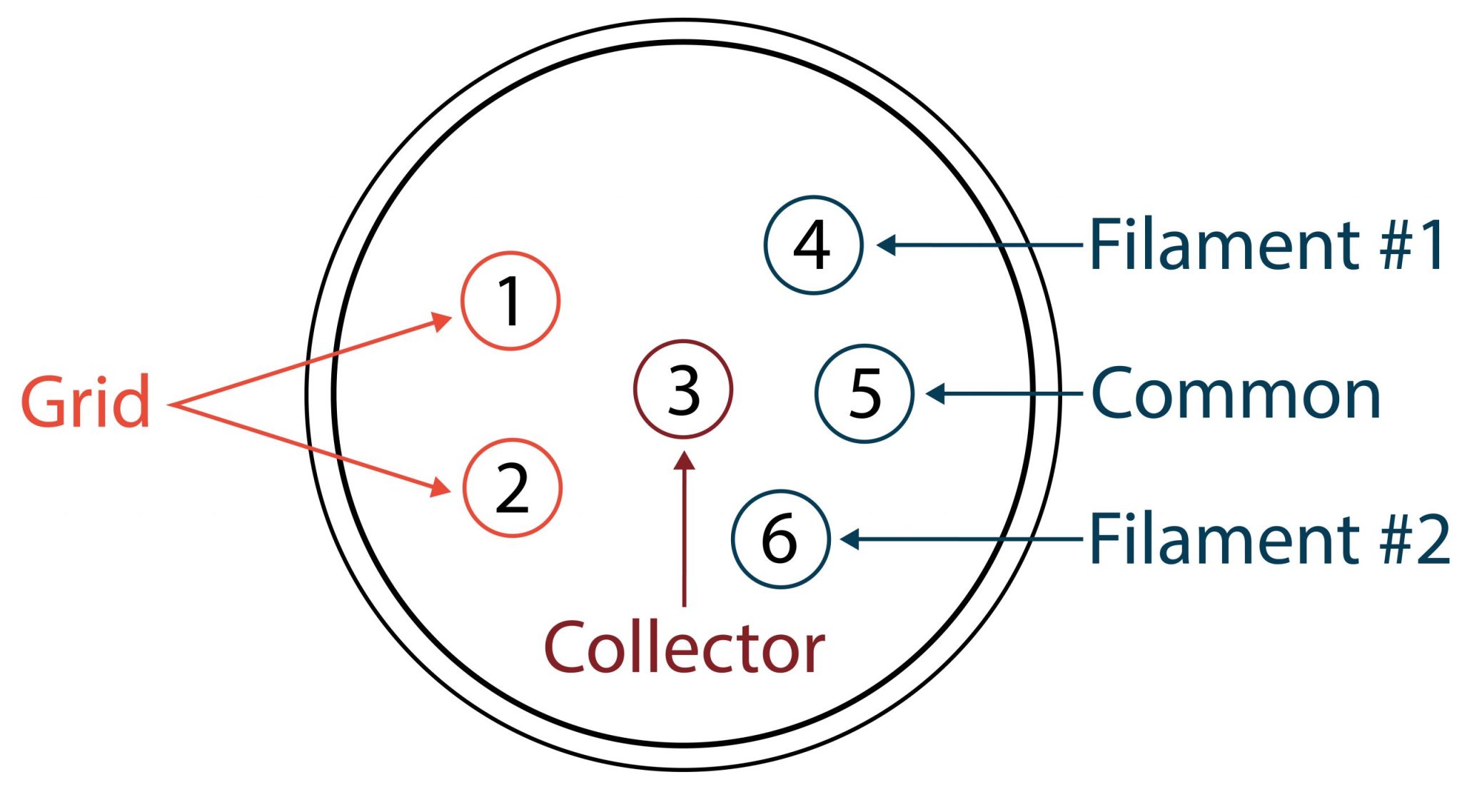 Pinout diagram for the 8140 Dual Tungsten Bayard-Alpert Vacuum Gauge.