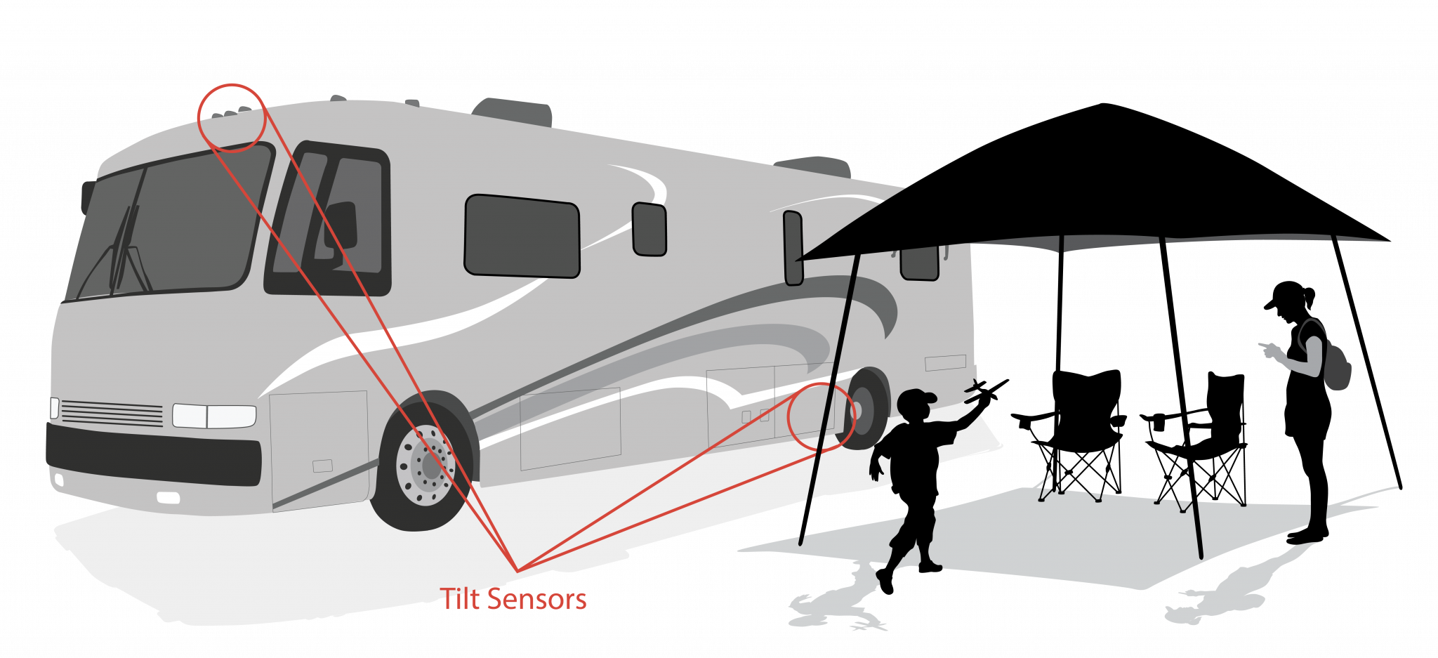 RV Leveling Systems Tilt Sensors The Fredericks Company