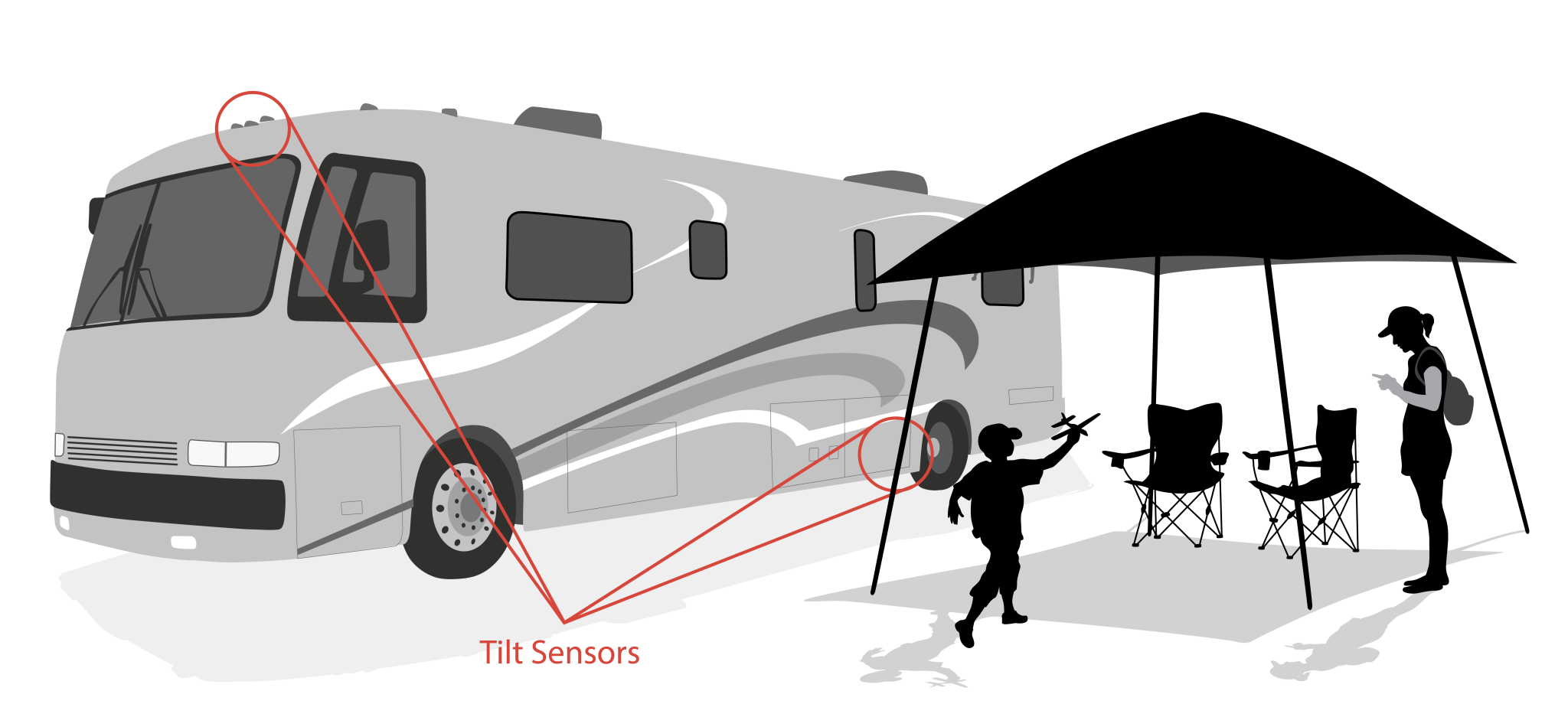 Sistema di livellamento RV, livellatore RV, sensore di inclinazione, inclinometro