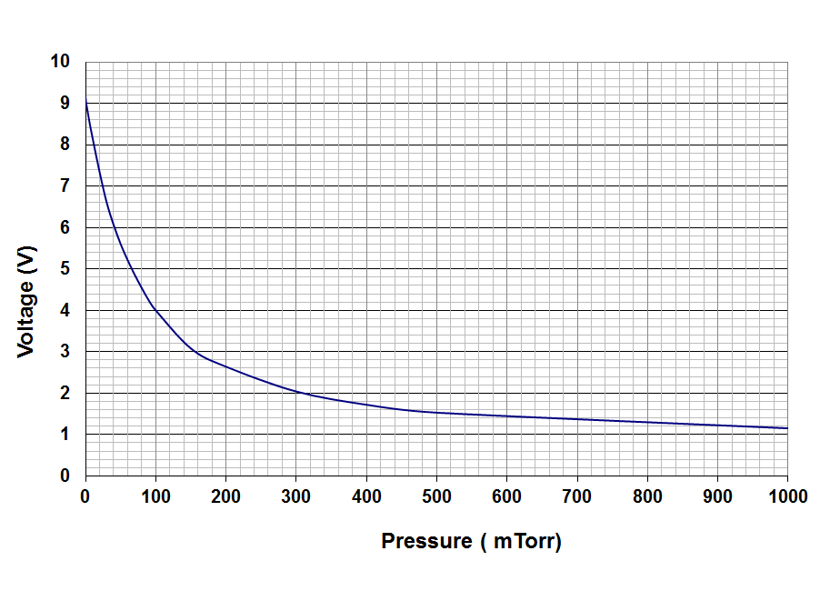 Compact 2A Analog Output