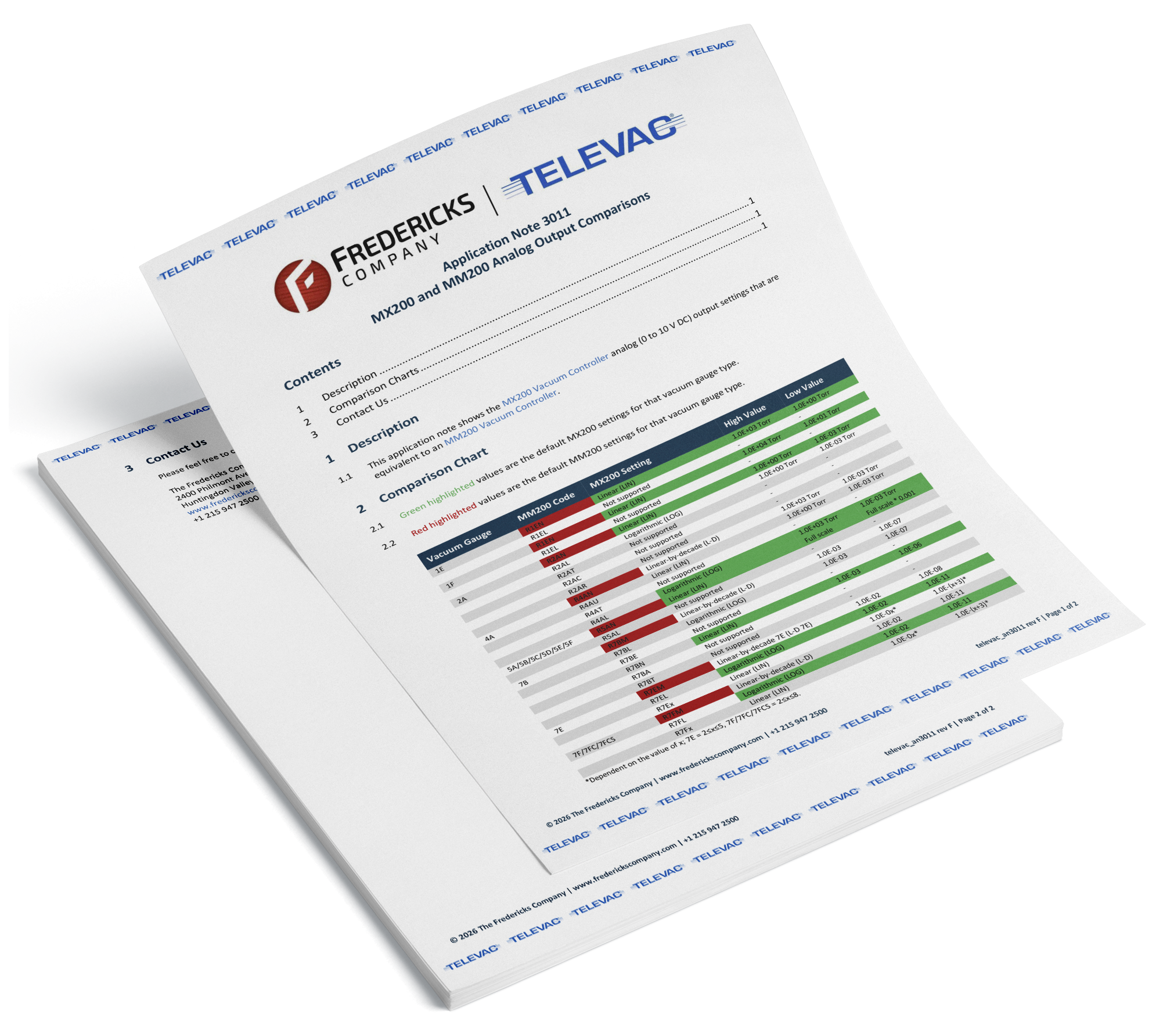 Application Note 3011 - MX200 and MM200 Analog Output Comparisons